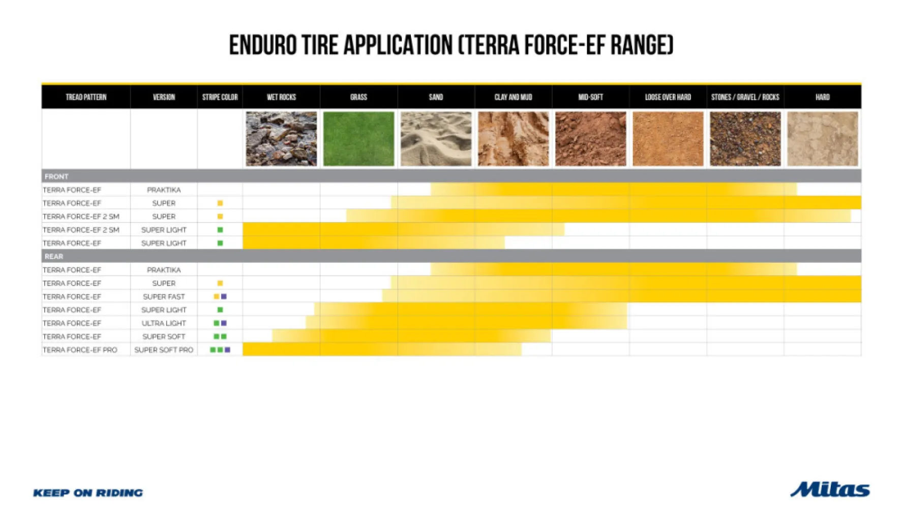 MITAS - TERRA FORCE-EF SM SUPER 90/100 - 03120608