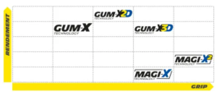 MICHELIN - W-END COMP 27.5X2.40 RR  - 03440181