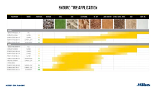 MITAS - STOKI 120/90-19 66N TT NHS - 03131057