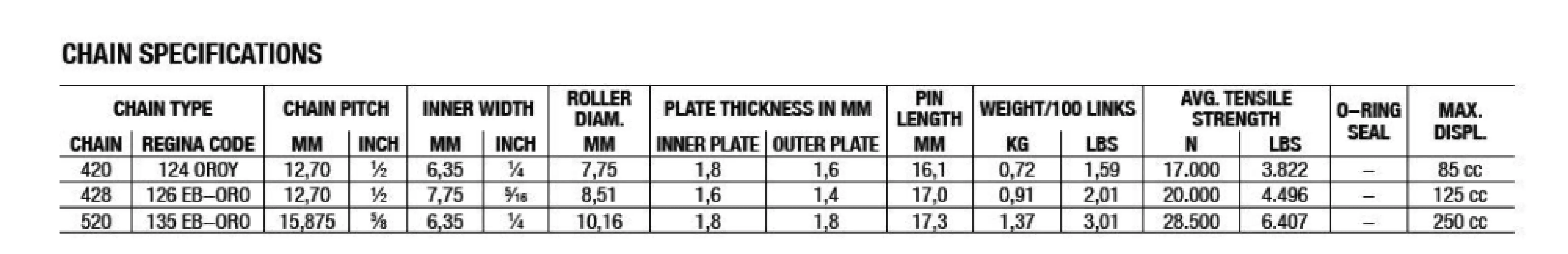 REGINA - CHAIN 520ORO GB 110C - 12200257