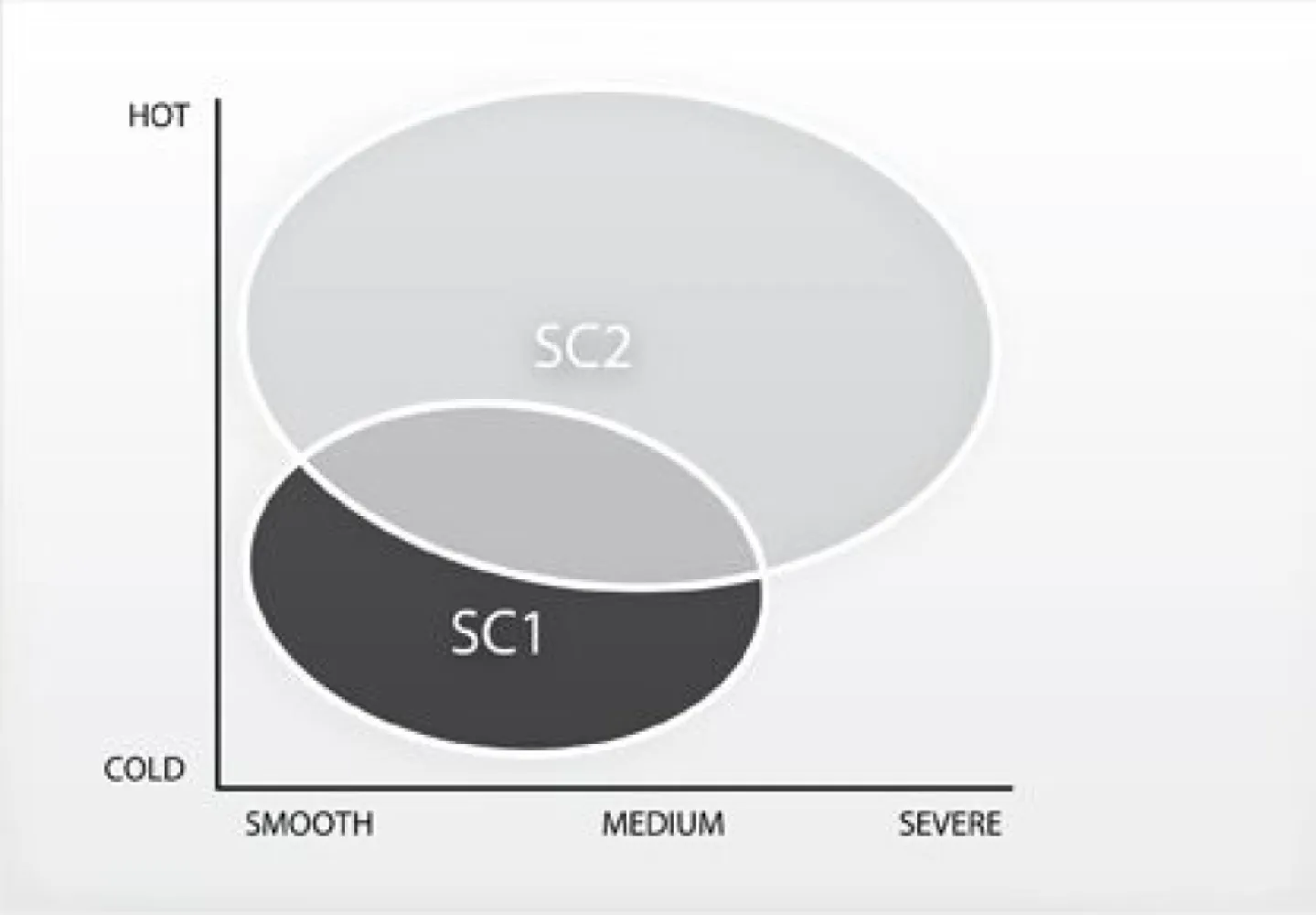PIRELLI - DBL SCSP V2 120/70ZR17(58W) TL - 03010384