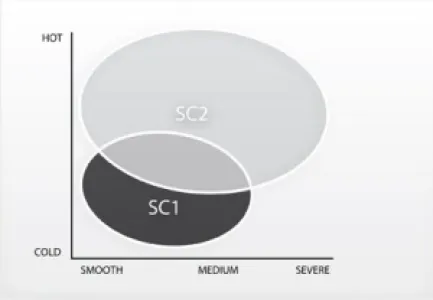 PIRELLI - DBL SCSP V2 120/70ZR17(58W) TL - 03010384