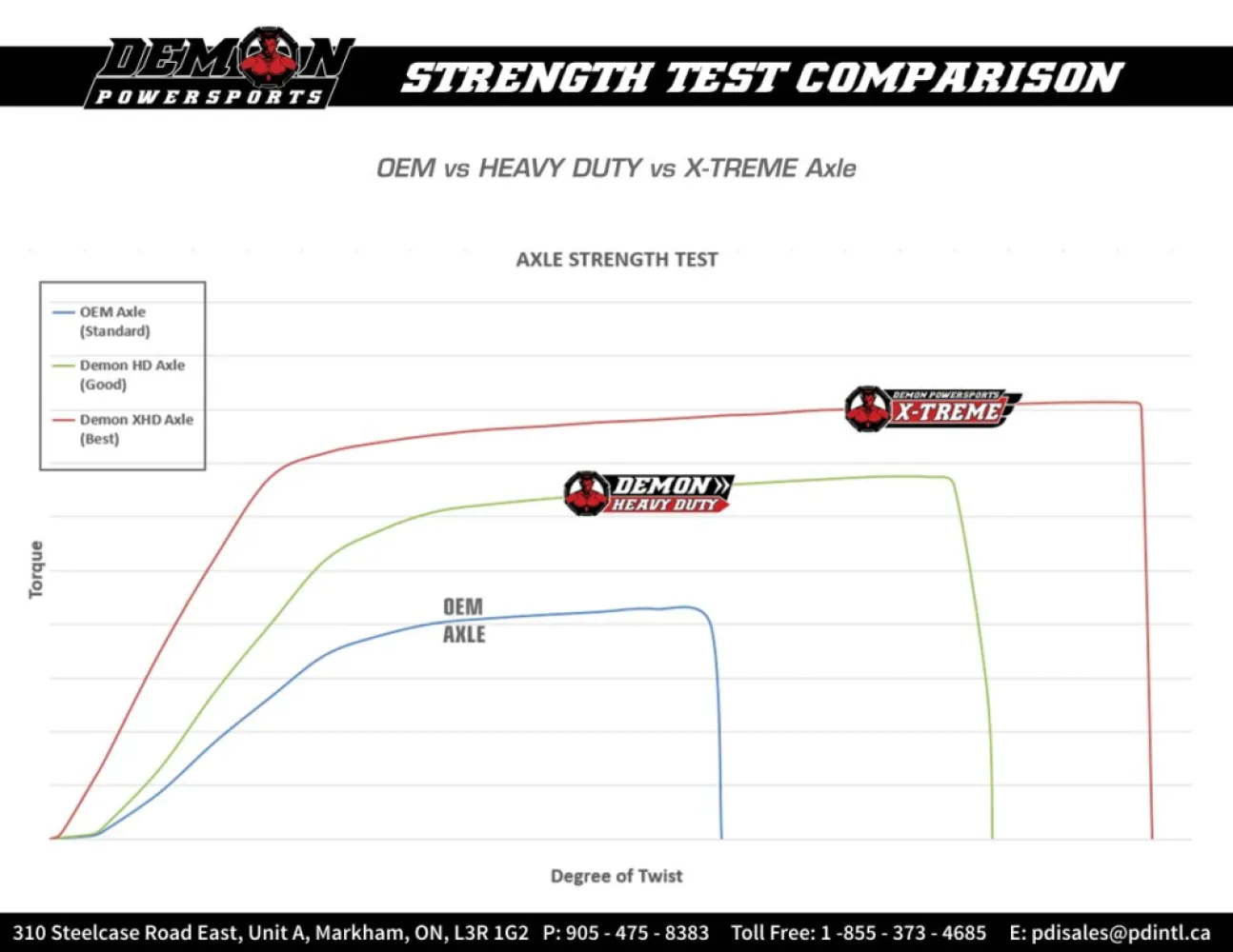 DEMON - AXLE HD SU KINGQUAD 450/500/70 - 02141254