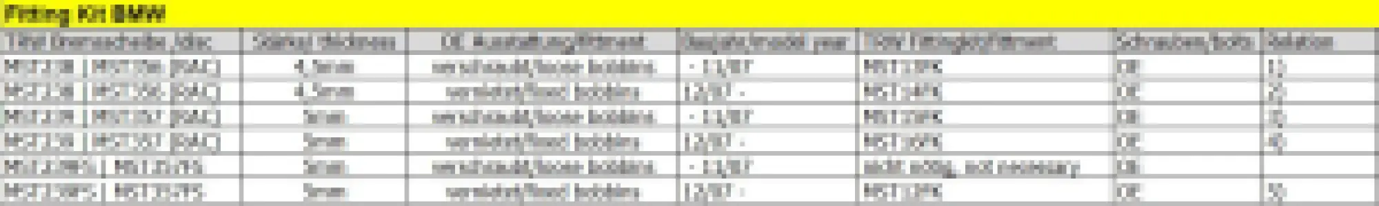 TRW - BRAKE ROTOR FITTING KIT BMW - 17102620