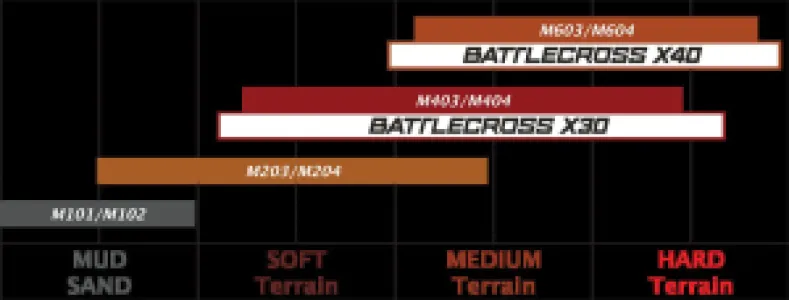 BRIDGESTONE - M203 70/100-17 40M TT NHS - 03120122