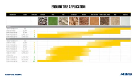 MITAS - STOKI 120/90-18 71N TT NHS - 03131056