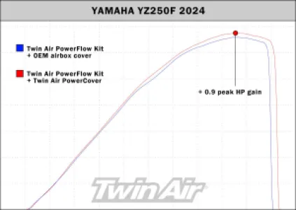 TWIN AIR - FILTER POWER COVER YZ450 23 - 10114923