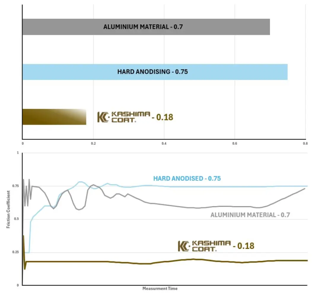 MOOSE OFFROAD HARD-PARTS - SHOCK ABSORBER BODY 50MM X 225 - 13140841