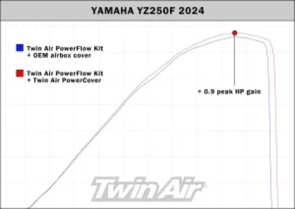 TWIN AIR - FILTER POWER COVER YZ450 23 - 10114923