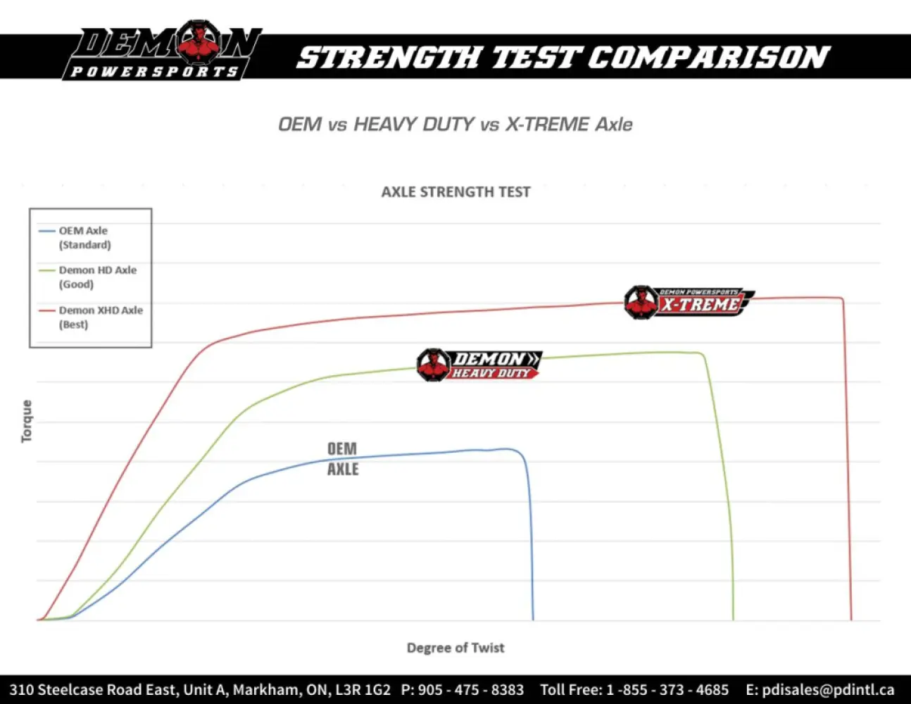 DEMON - AXLE HD YA GRIZZLY 550/700 KOD - 02141246