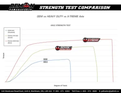 DEMON - AXLE XHD PO GENERAL 1000/RZR10 - 02141499