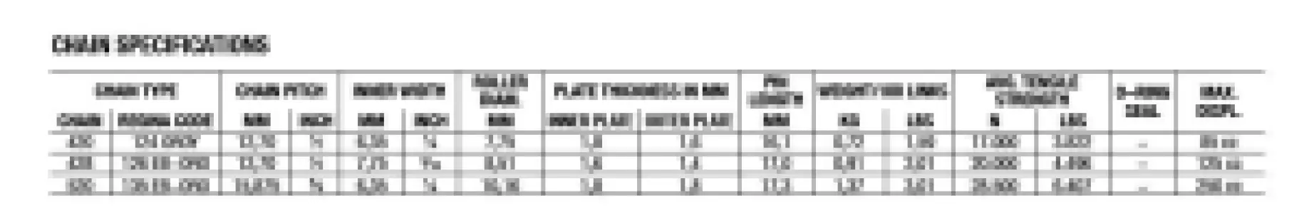 REGINA - CHAIN 428ORO GB 120C - 12200236