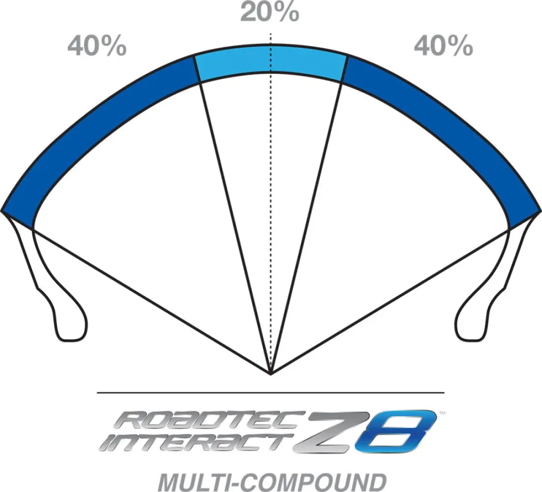 METZELER - ROADTEC Z8 INTERACT M 110/80 Z - 03010556