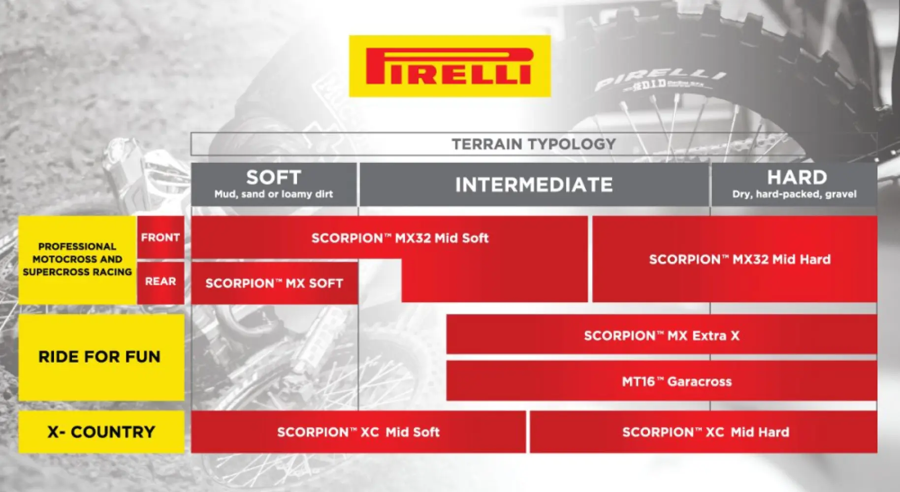 PIRELLI - SCORPION MX32 MIDHARD 100/90 - - 03050591