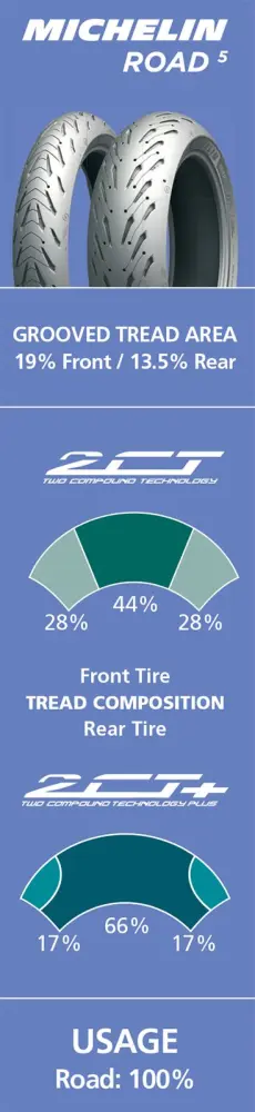 MICHELIN - ROAD 5 120/60 ZR 17 M/C (55W)  - 03010716