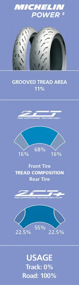 MICHELIN - POWER 5 190/50 ZR 17 M/C (73W) - 03021410