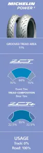 MICHELIN - POWER 5 200/55 ZR 17 M/C (78W) - 03021412