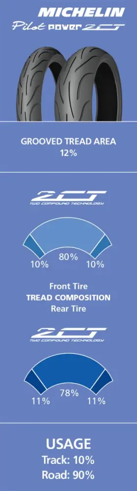 MICHELIN - PILOT POWER 2CT 120/60 ZR 17 M - 03010100