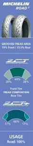 MICHELIN - ROAD 5 120/70 ZR 17 M/C (58W)  - 03010717