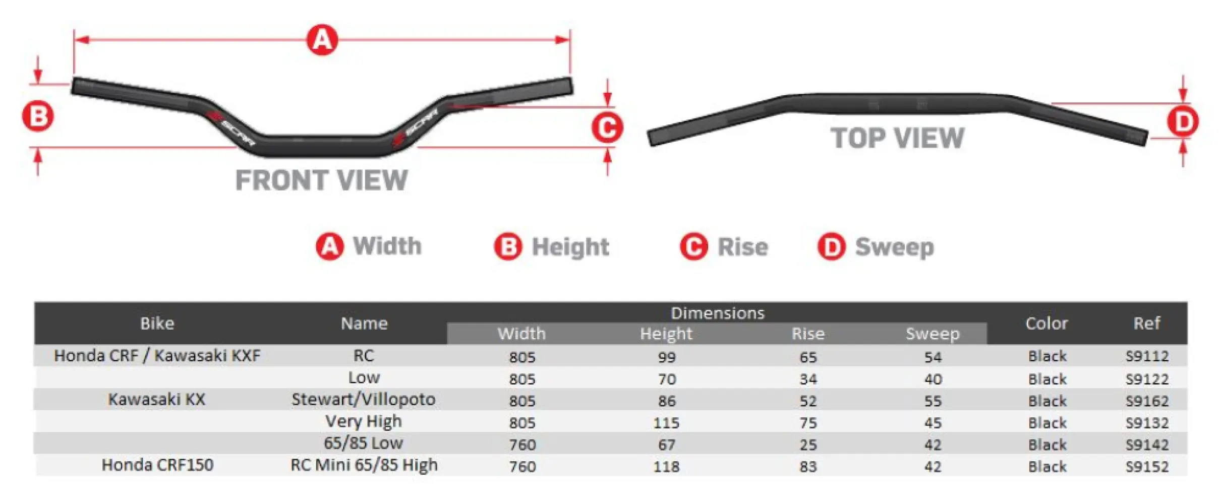 SCAR RACING - HANDLEBAR O2 STEWART BK/BK PAD - 06013102