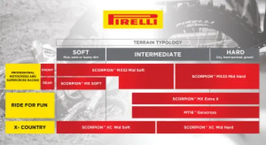 PIRELLI - SCORPION MX32 MIDSOFT 70/100 - - 03120085