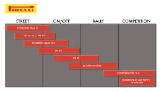 PIRELLI - MT60 RS 160/60 R 17 M/C 69H TL - 03170251
