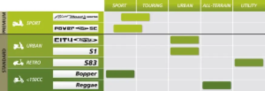 MICHELIN - BOP 120/90-10 57LTL/TT - 03400011