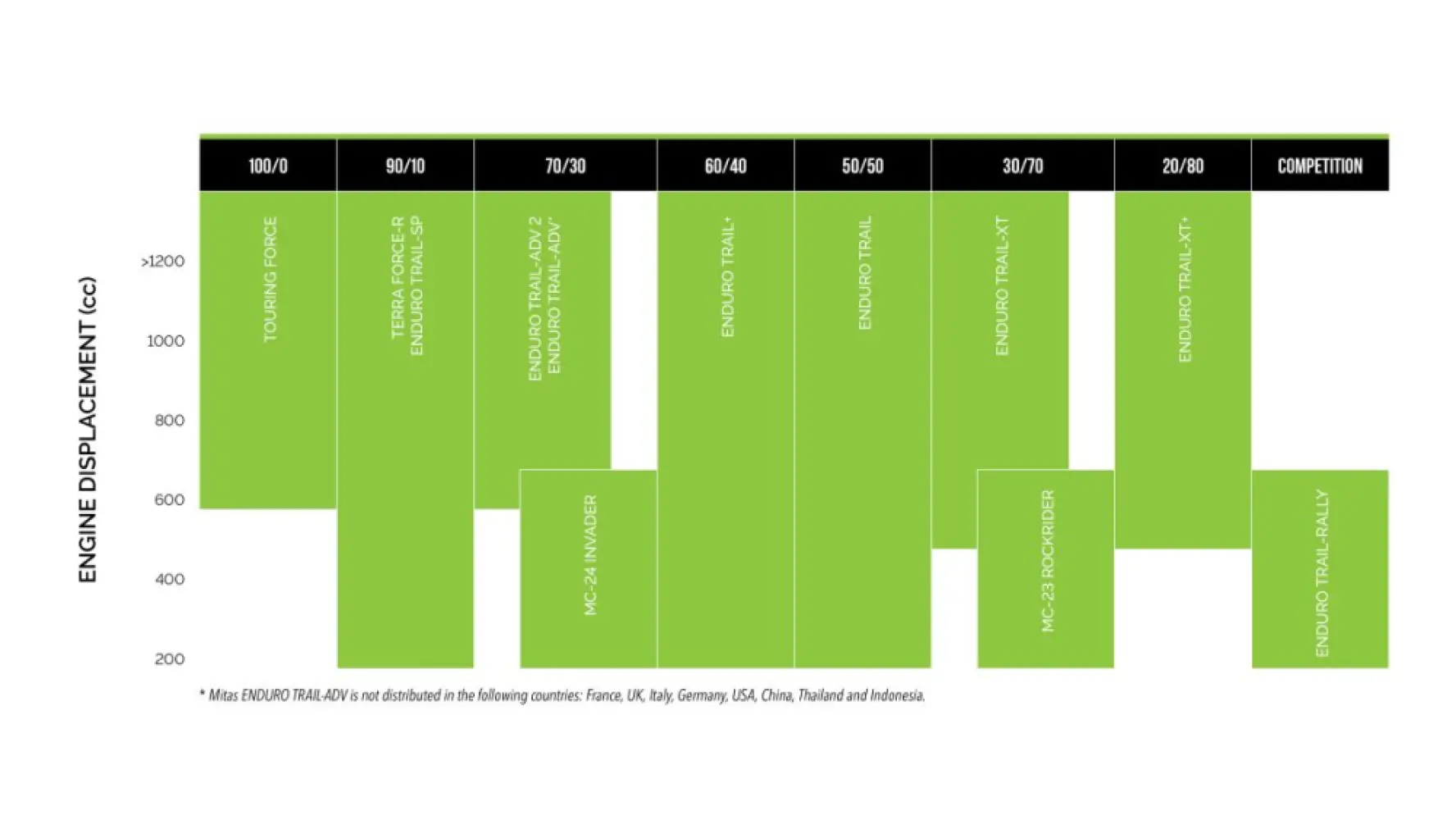 MITAS - EDT+ YY 150/70B18 70H TL/TT - 03170830
