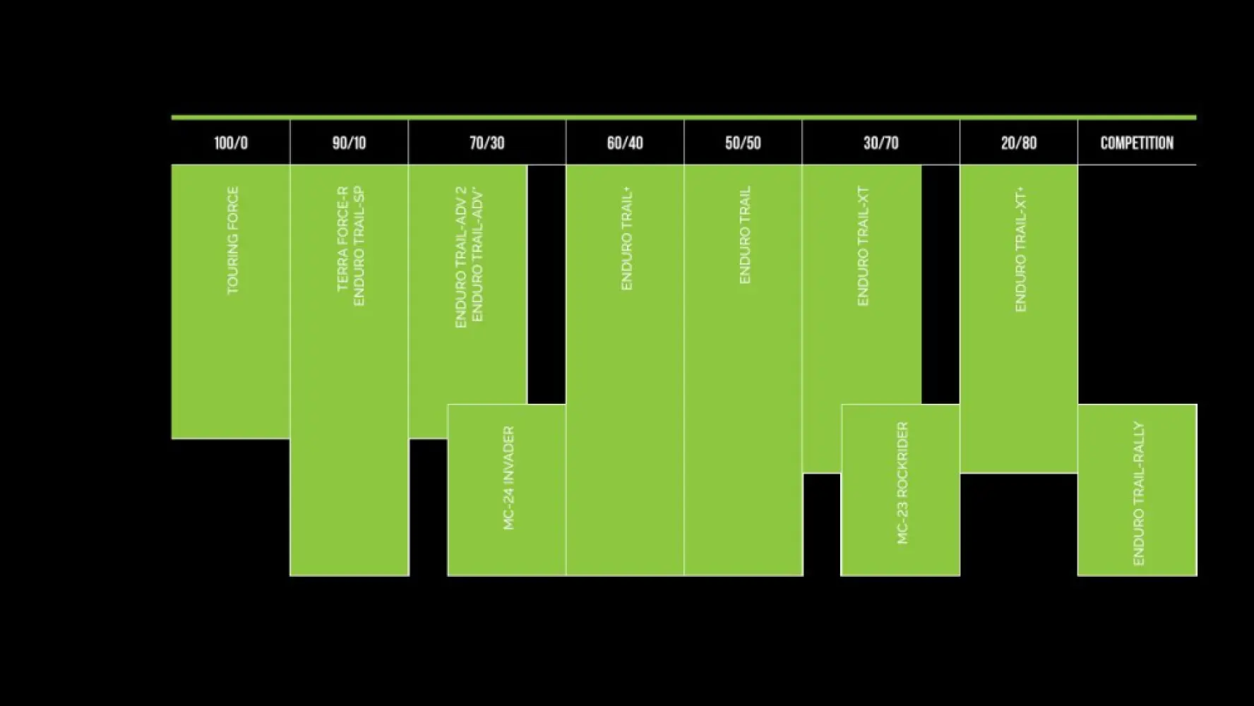 MITAS - EDT+ 140/80B17 69H TL/TT M+S - 03170801