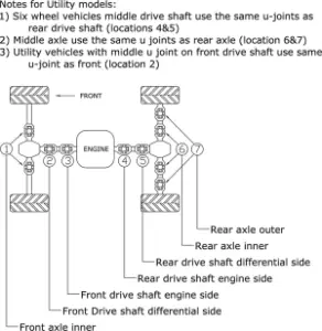 ALL BALLS - U-JOINT KIT 19-1001 - 12050217