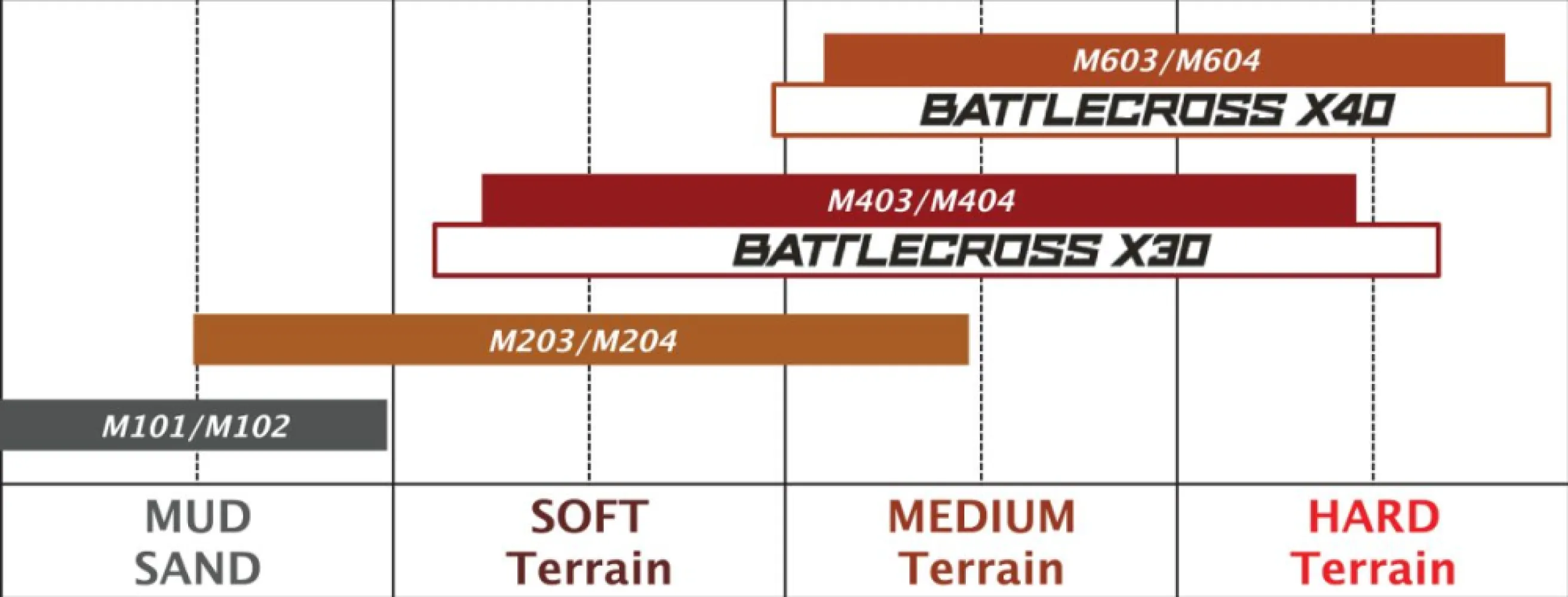 BRIDGESTONE - M403 60/100-12 33M TT NHS - 03120110