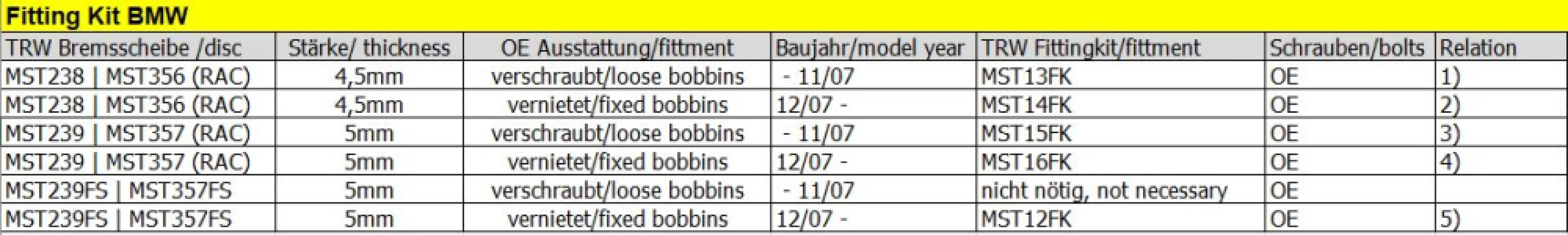 TRW - BRAKE ROTOR FITTING KIT BMW - 17102620