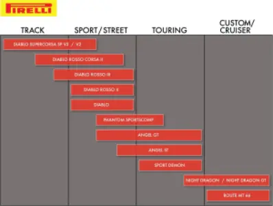 PIRELLI - NGT DRG R 240/40VR18 (79V) TL - 03020253