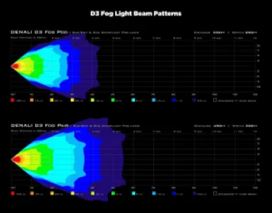 DENALI - FOG LIGHT D3 POD W/DATADIM - 20012948