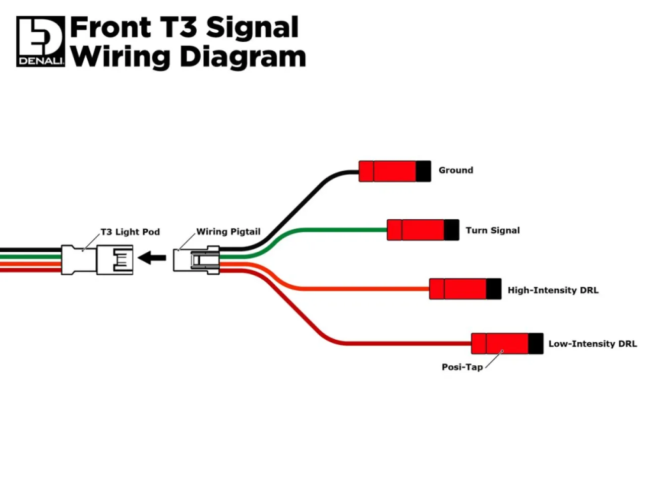 DENALI - TURNSIGNAL SWTICHBACK T3 FRONT - 20101549