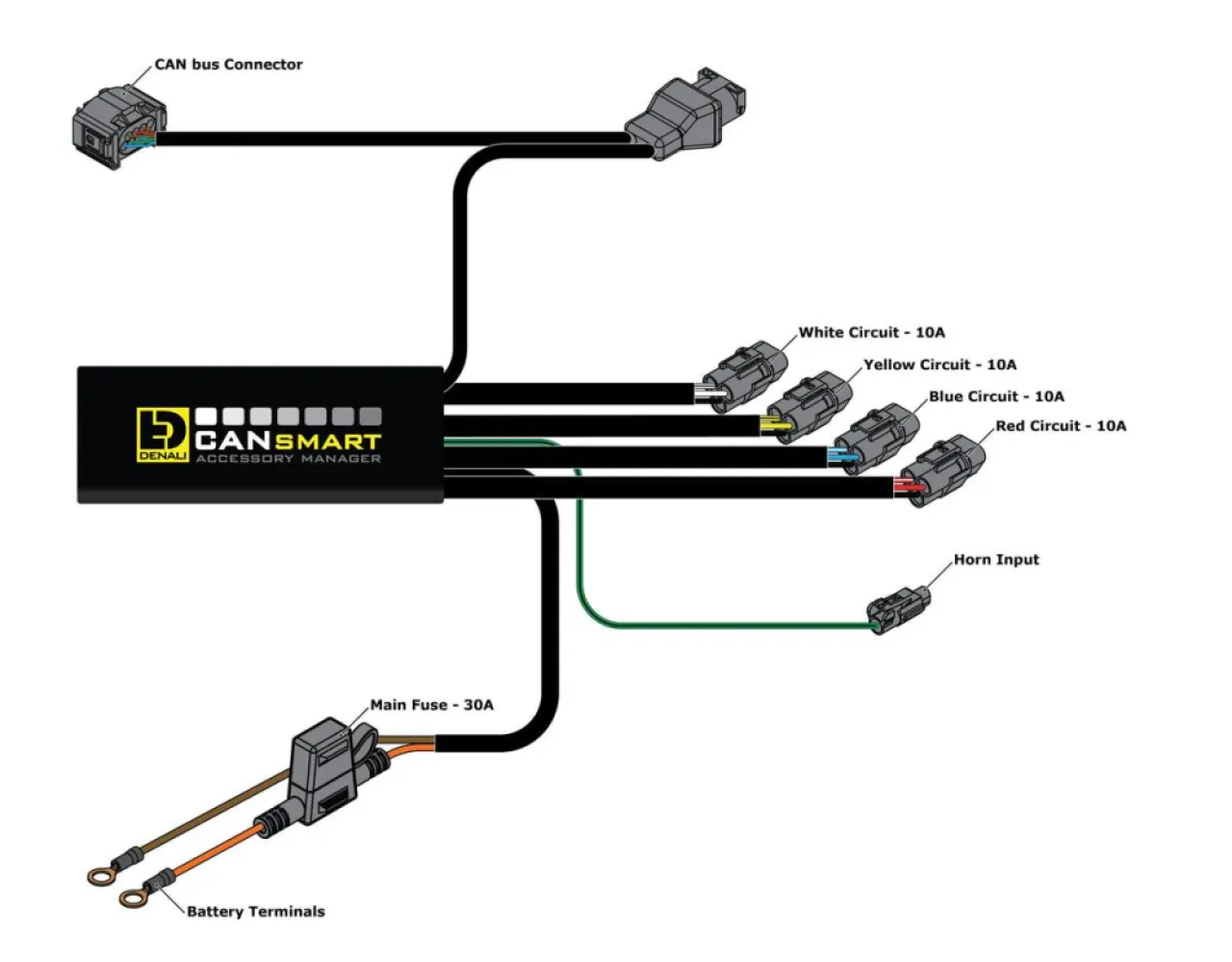 DENALI - CANSMART GEN II BMW R1200 HEX  - 20500527