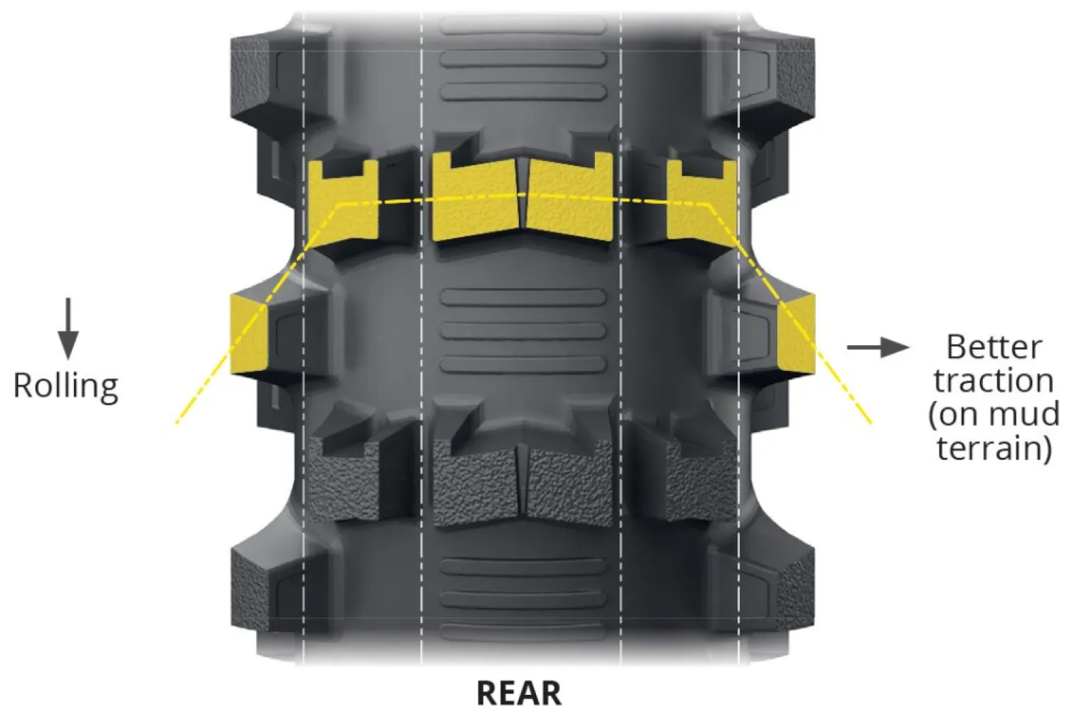 MICHELIN - SX6 MU 100/90-19 57M NHS - 03130937