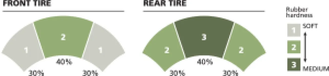 MICHELIN - PPURESC 130/70-12 62P TL - 03400395