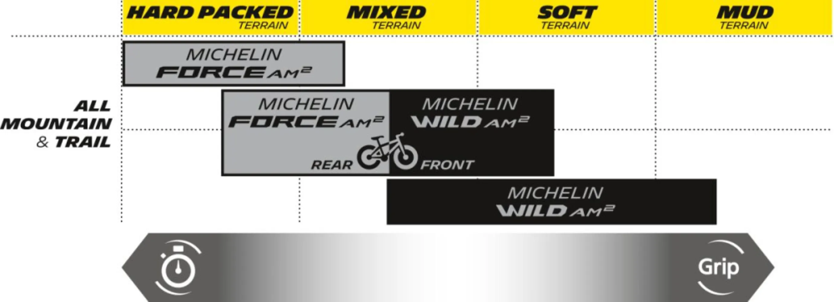 MICHELIN - FORCE AM2 COMP 29X2.40 - 03440028