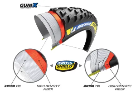 MICHELIN - FORCE XC2 RACING 29X2.25 - 03440119