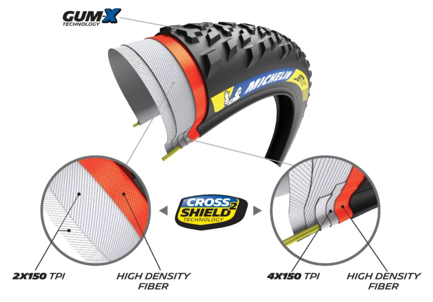 MICHELIN - JET XC2 RACING 29X2.25 - 03440120