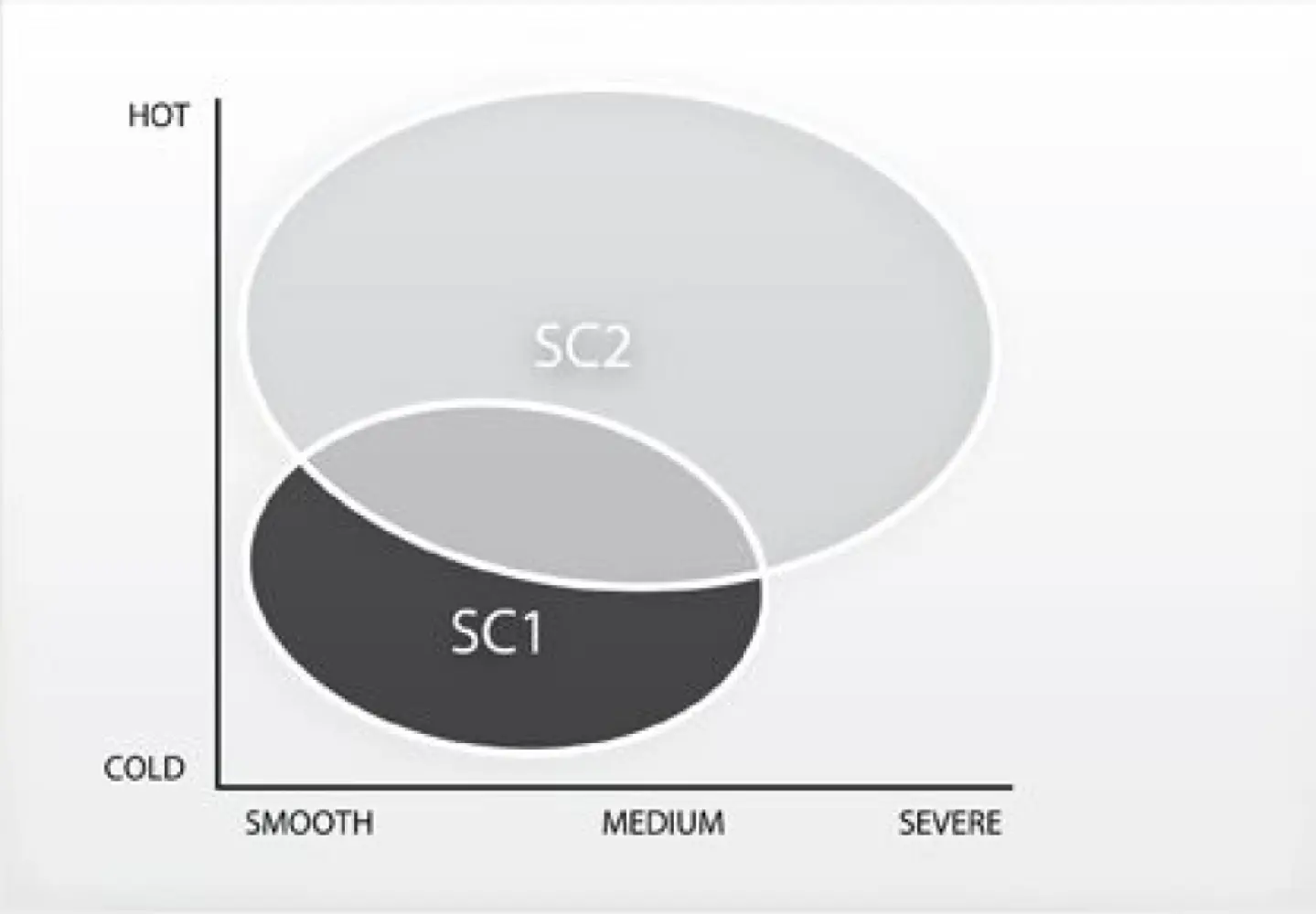 PIRELLI - DBL SCSP V2 120/70ZR17(58W) TL - 03010384