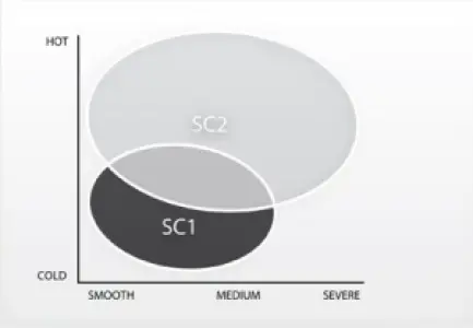 PIRELLI - DBL SCSP V2 120/70ZR17(58W) TL - 03010384