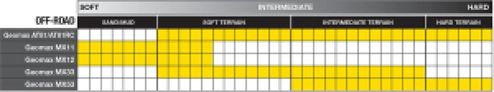 DUNLOP - MX33 R 120/90-18 65M NHS - 03130687