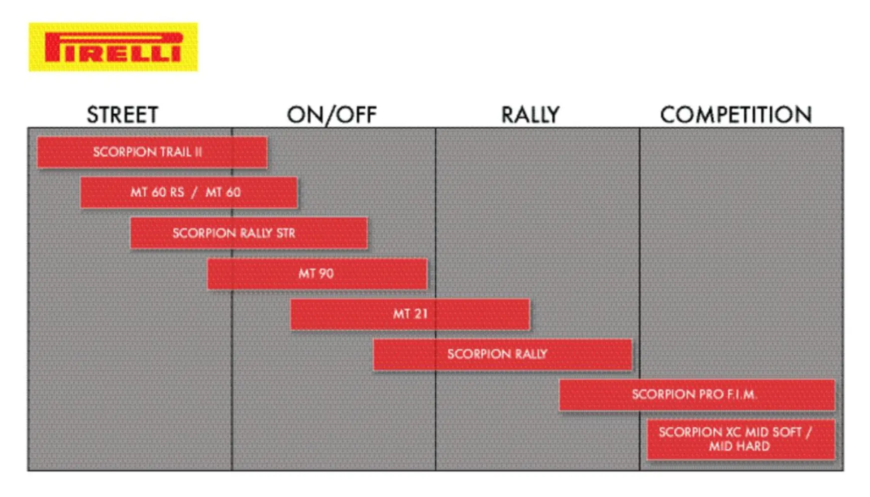 PIRELLI - SCP RL STR 120/70R18 59V TL M+ - 03010733